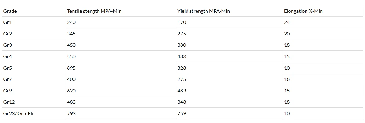 Customized Titanium Flange price Customized Titanium Flange price